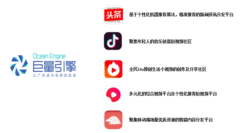 巨量引擎开户:本地商户如何玩转巨量引擎(图1) 1-200202134550254.jpg